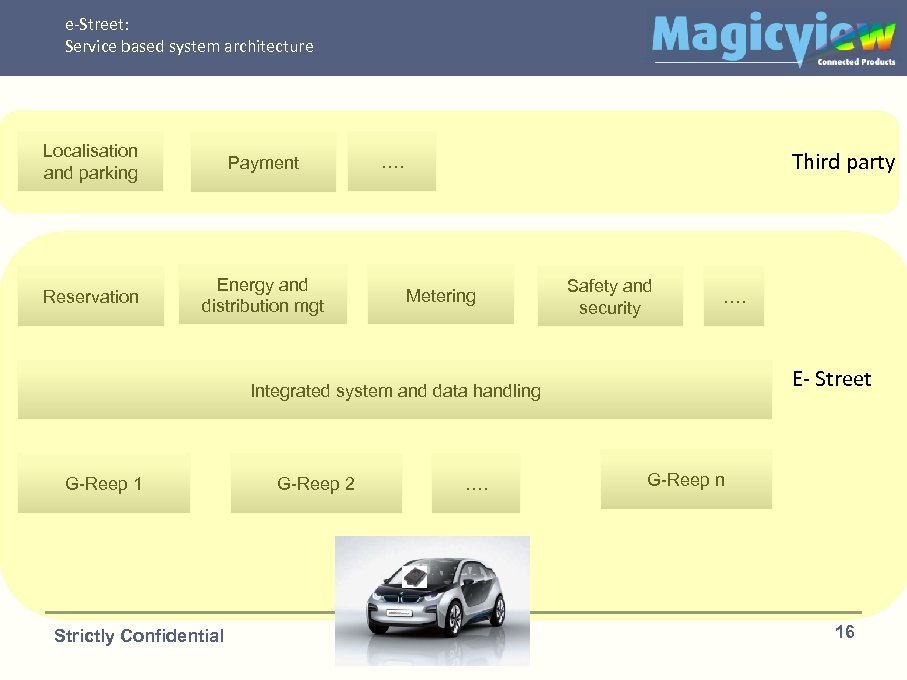 e-Street: Service based system architecture Localisation and parking Payment Reservation Energy and distribution mgt