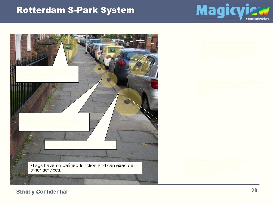 Rotterdam S-Park System • Or the driver can adopt a full telematics services box