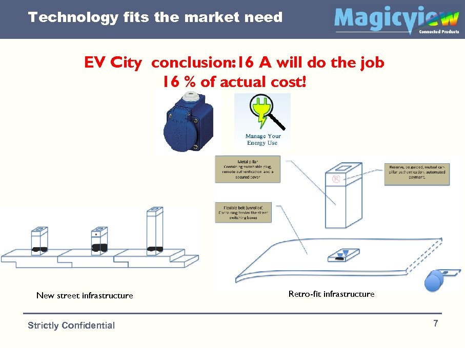Technology fits the market need EV City conclusion: 16 A will do the job