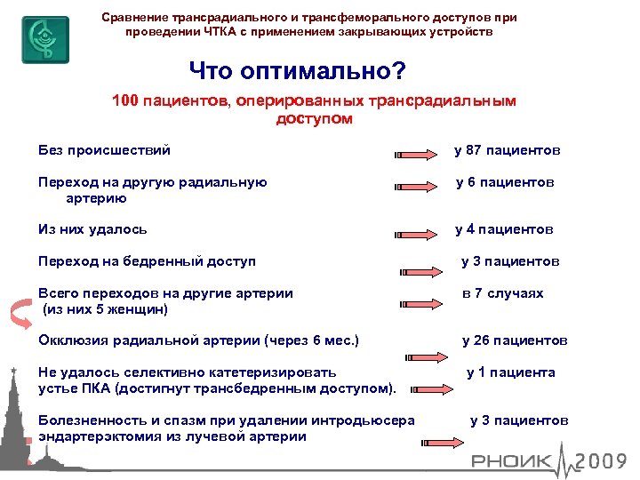 Сравнение трансрадиального и трансфеморального доступов при проведении ЧТКА с применением закрывающих устройств Что оптимально?