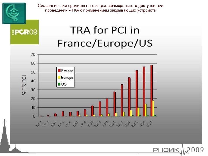 Сравнение трансрадиального и трансфеморального доступов при проведении ЧТКА с применением закрывающих устройств 