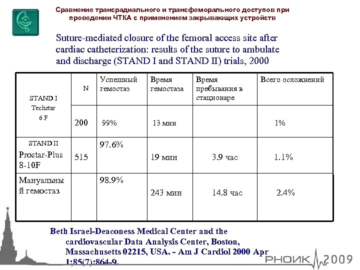 Сравнение трансрадиального и трансфеморального доступов при проведении ЧТКА с применением закрывающих устройств Suture-mediated closure