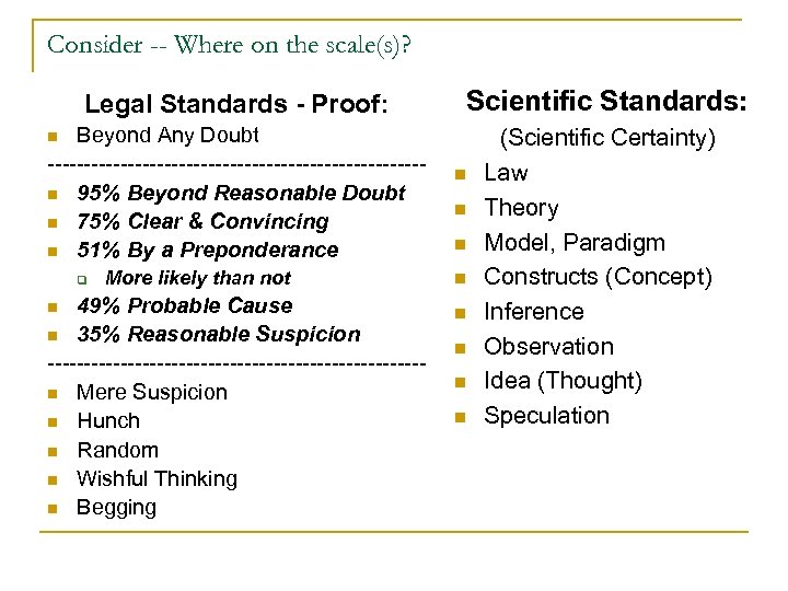Consider -- Where on the scale(s)? Legal Standards - Proof: Beyond Any Doubt --------------------------n