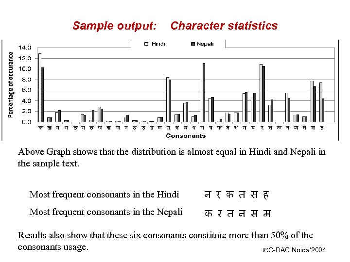 Sample output: Character statistics Above Graph shows that the distribution is almost equal in