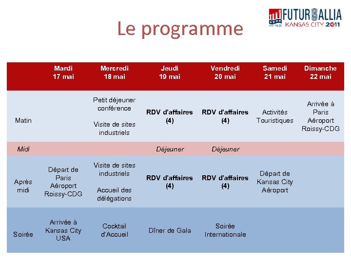 Le programme Mardi 17 mai Mercredi 18 mai Petit déjeuner conférence Visite de sites