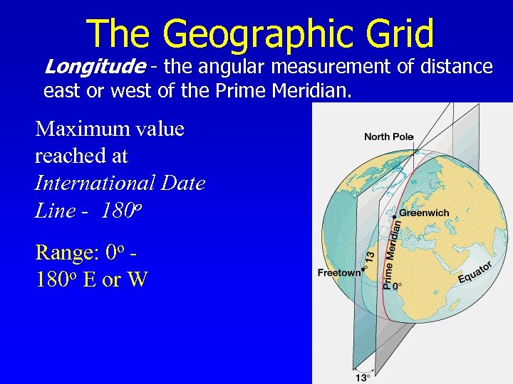 The Geographic Grid Longitude - the angular measurement of distance east or west of