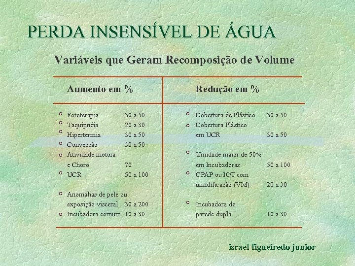 PERDA INSENSÍVEL DE ÁGUA Variáveis que Geram Recomposição de Volume Aumento em % Redução
