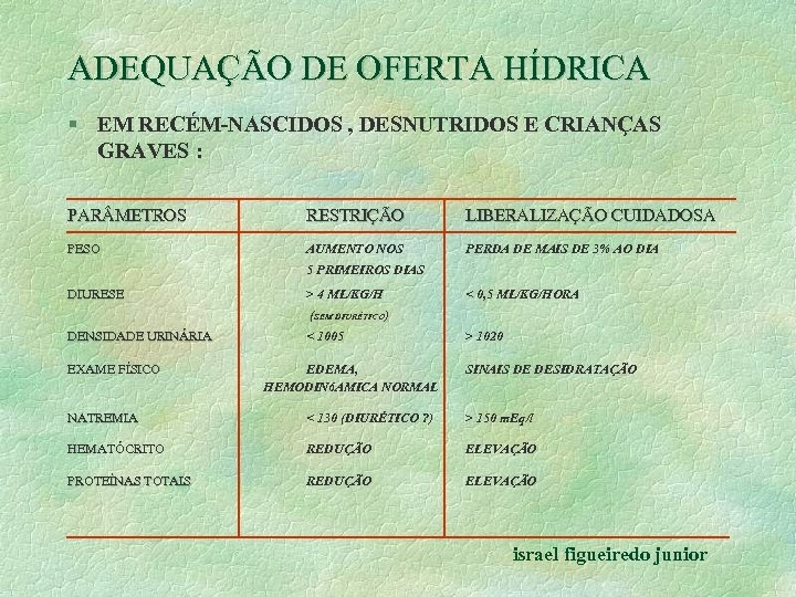 ADEQUAÇÃO DE OFERTA HÍDRICA § EM RECÉM-NASCIDOS , DESNUTRIDOS E CRIANÇAS GRAVES : PAR