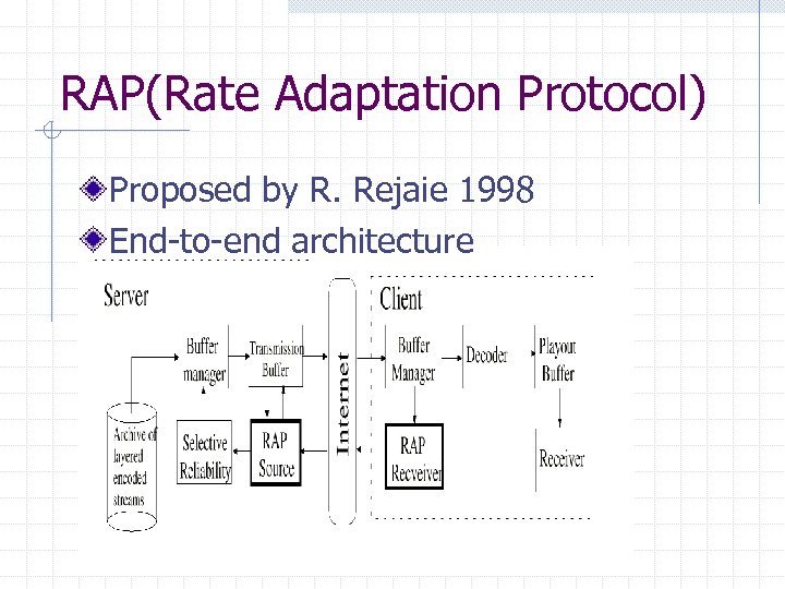 RAP(Rate Adaptation Protocol) Proposed by R. Rejaie 1998 End-to-end architecture 