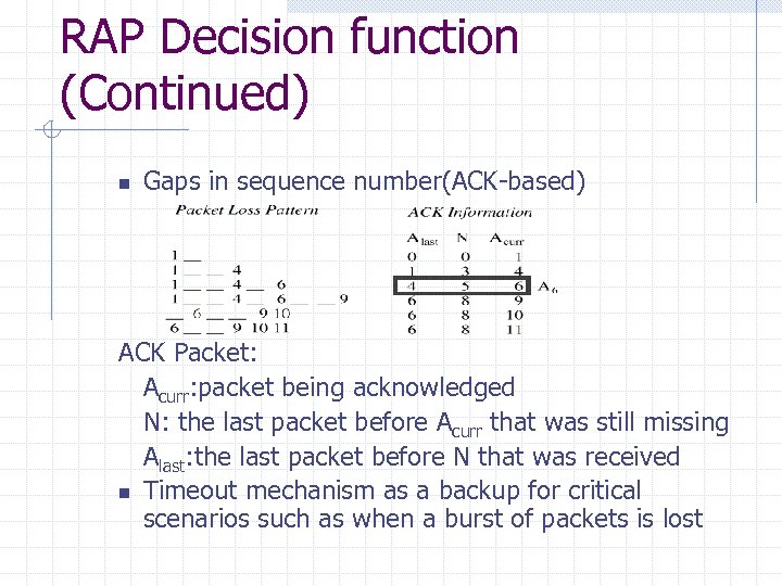 RAP Decision function (Continued) n Gaps in sequence number(ACK-based) ACK Packet: Acurr: packet being