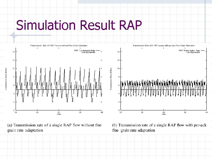 Simulation Result RAP 