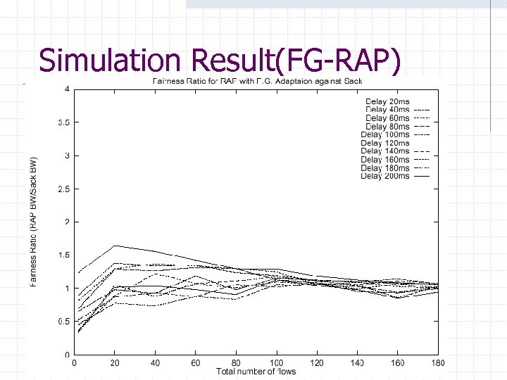 Simulation Result(FG-RAP) 