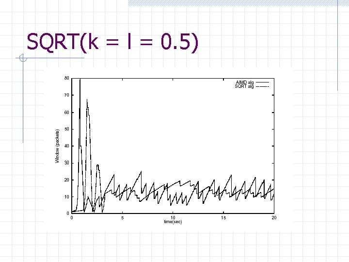 SQRT(k = l = 0. 5) 