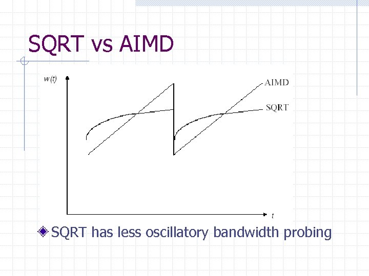 SQRT vs AIMD SQRT has less oscillatory bandwidth probing 