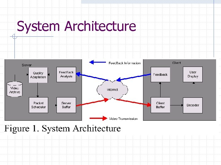 System Architecture 