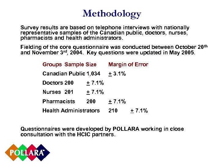 Methodology Survey results are based on telephone interviews with nationally representative samples of the