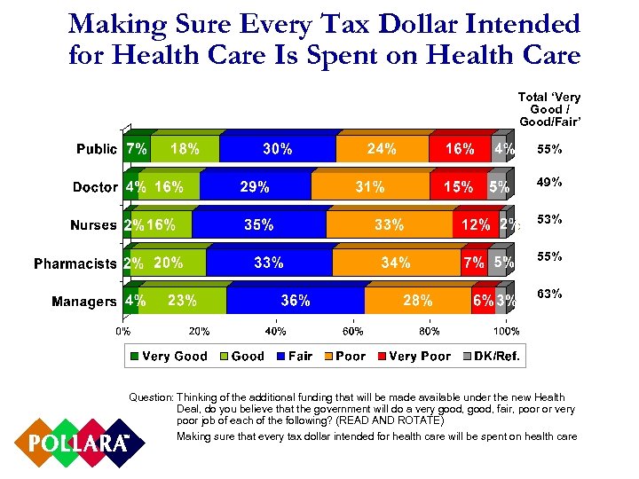 Making Sure Every Tax Dollar Intended for Health Care Is Spent on Health Care
