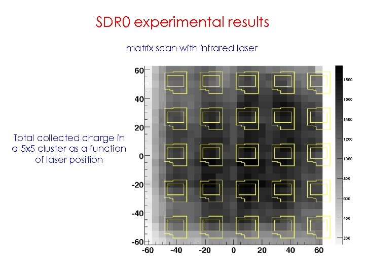 SDR 0 experimental results matrix scan with infrared laser Total collected charge in a