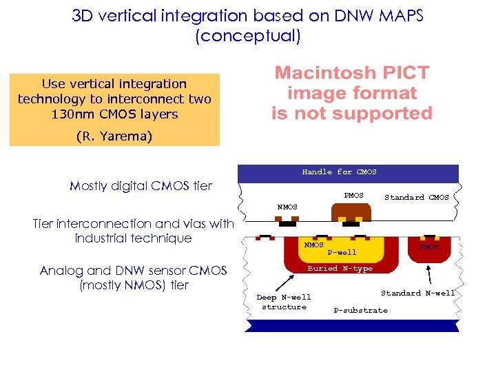 3 D vertical integration based on DNW MAPS (conceptual) Use vertical integration technology to