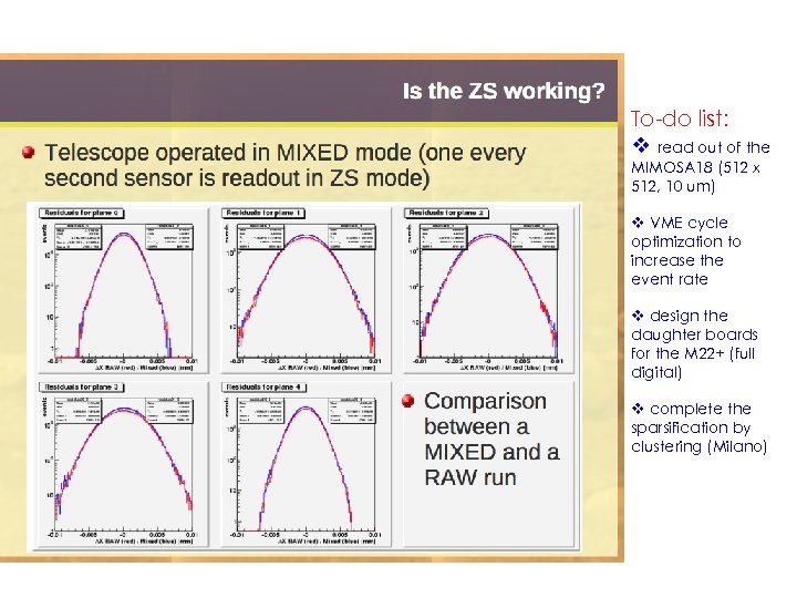To-do list: v read out of the MIMOSA 18 (512 x 512, 10 um)
