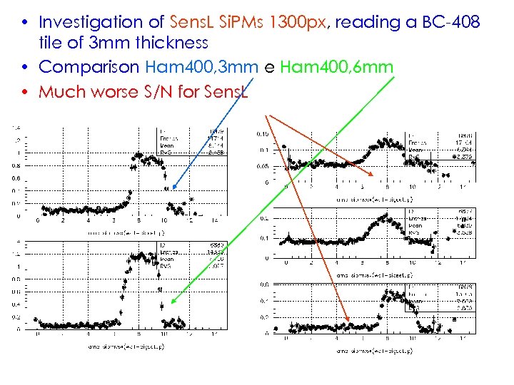  • Investigation of Sens. L Si. PMs 1300 px, reading a BC-408 tile