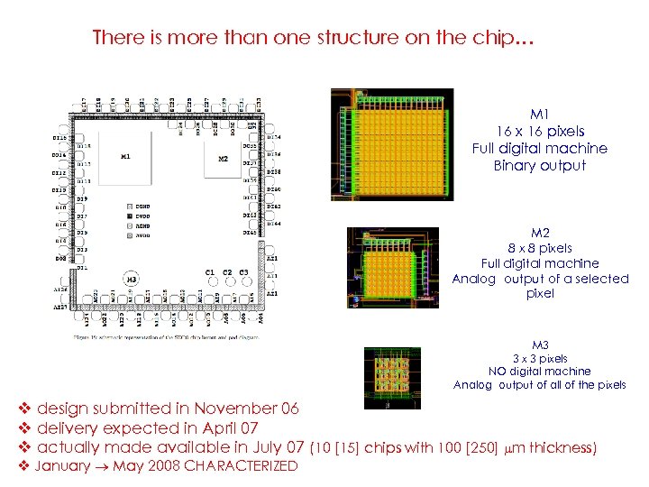 There is more than one structure on the chip… M 1 16 x 16