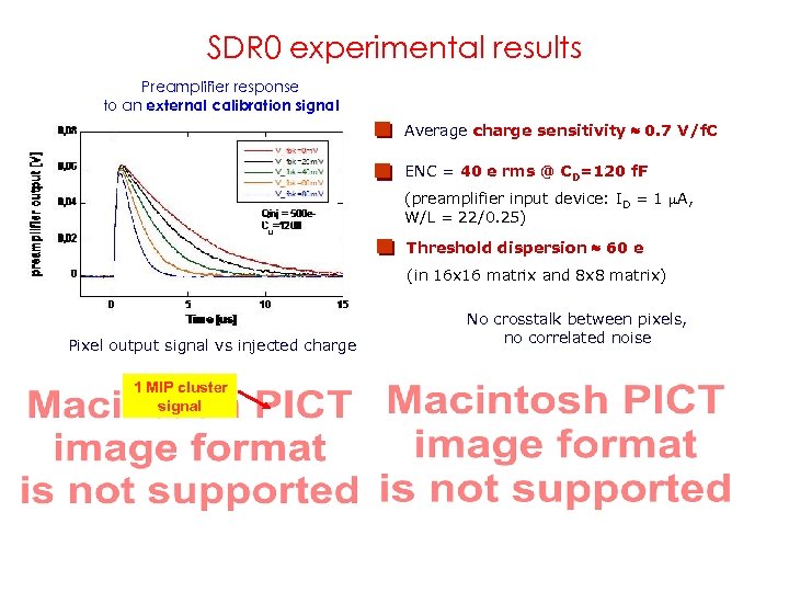 SDR 0 experimental results Preamplifier response to an external calibration signal Average charge sensitivity