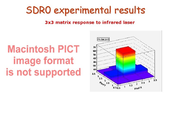 SDR 0 experimental results 3 x 3 matrix response to infrared laser 