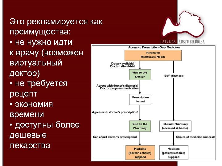 Это рекламируется как преимущества: • не нужно идти к врачу (возможен виртуальный доктор) •