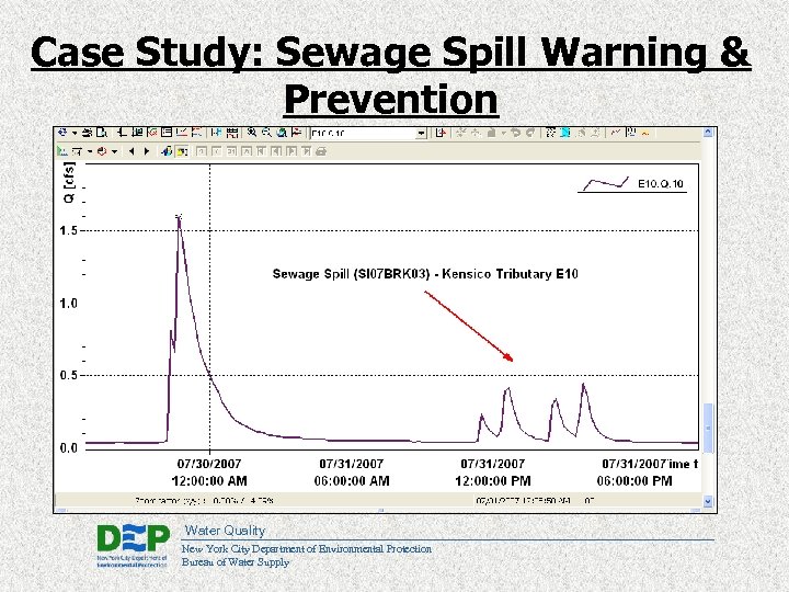 Case Study: Sewage Spill Warning & Prevention Water Quality New York City Department of
