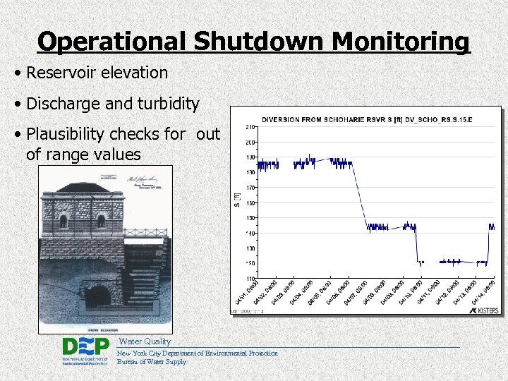 Operational Shutdown Monitoring • Reservoir elevation • Discharge and turbidity • Plausibility checks for