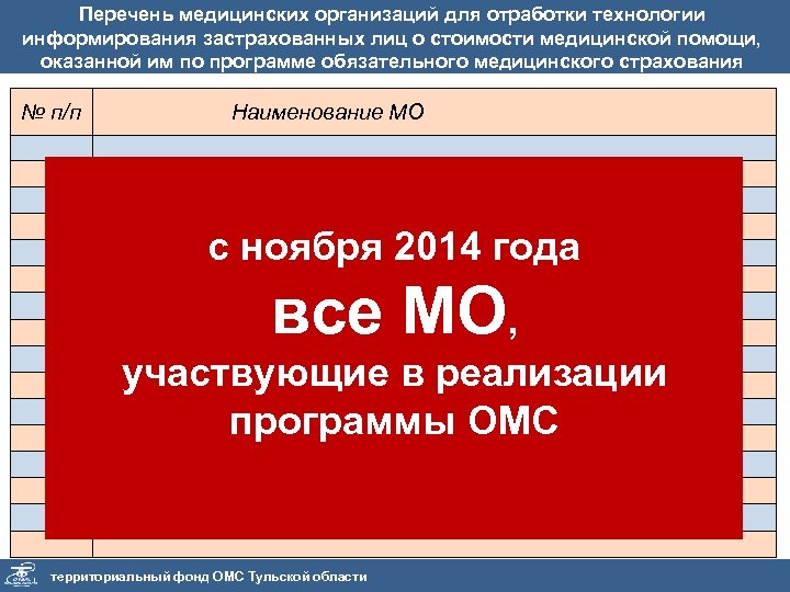 Перечень медицинских организаций для отработки технологии информирования застрахованных лиц о стоимости медицинской помощи, оказанной