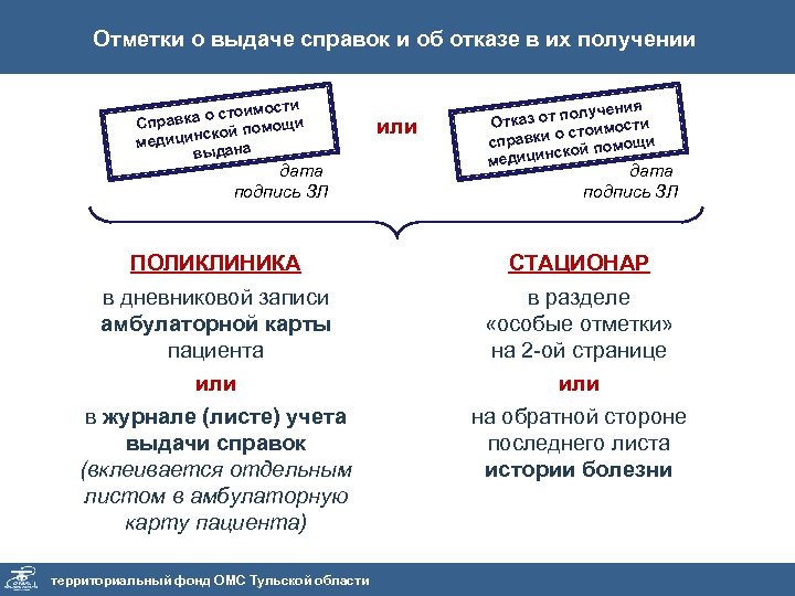 Отметки о выдаче справок и об отказе в их получении мости ка о стои