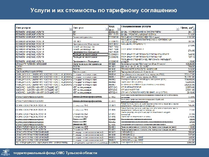Услуги и их стоимость по тарифному соглашению территориальный фонд ОМС Тульской области 