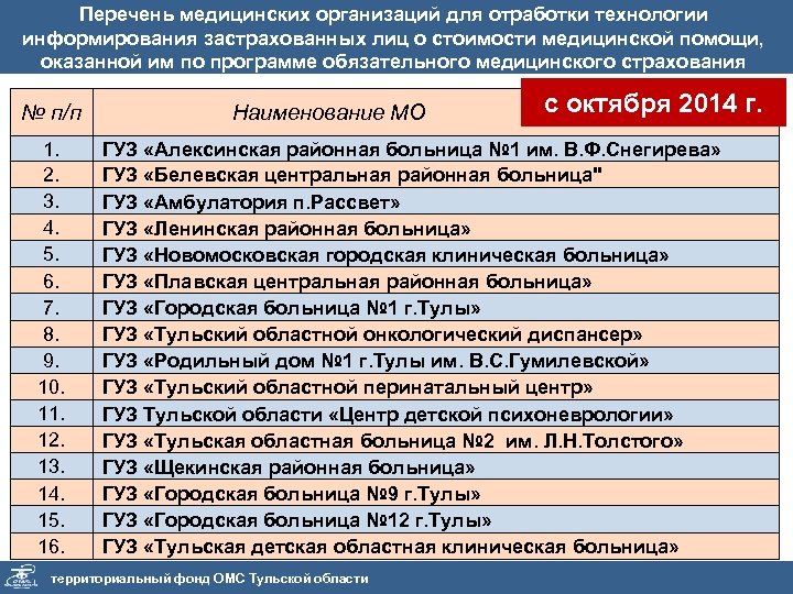Перечень медицинских организаций для отработки технологии информирования застрахованных лиц о стоимости медицинской помощи, оказанной
