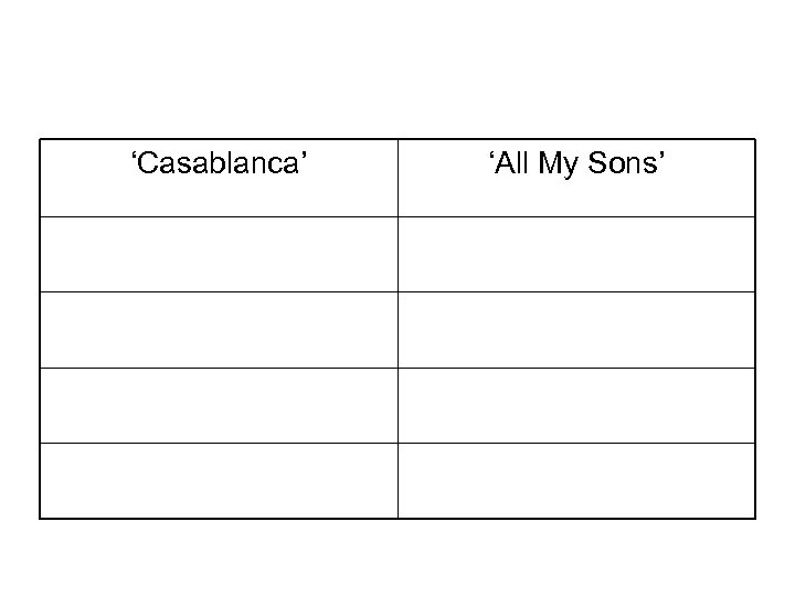 ‘Casablanca’ ‘All My Sons’ 