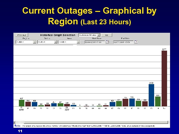 Current Outages – Graphical by Region (Last 23 Hours) 11 
