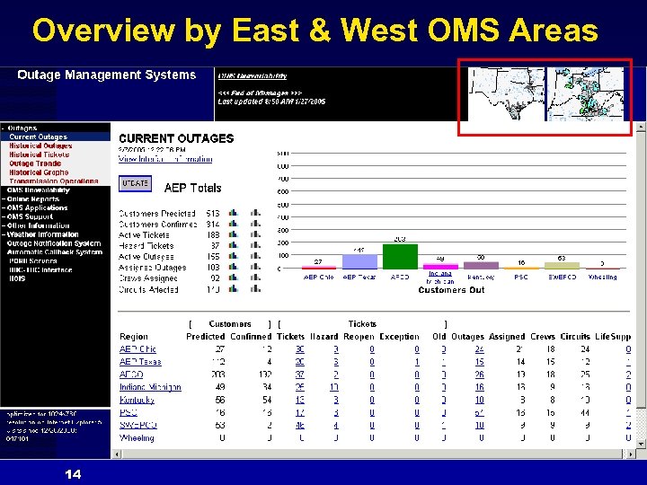 Overview by East & West OMS Areas 14 