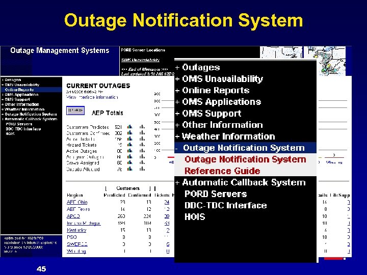 Outage Notification System 45 