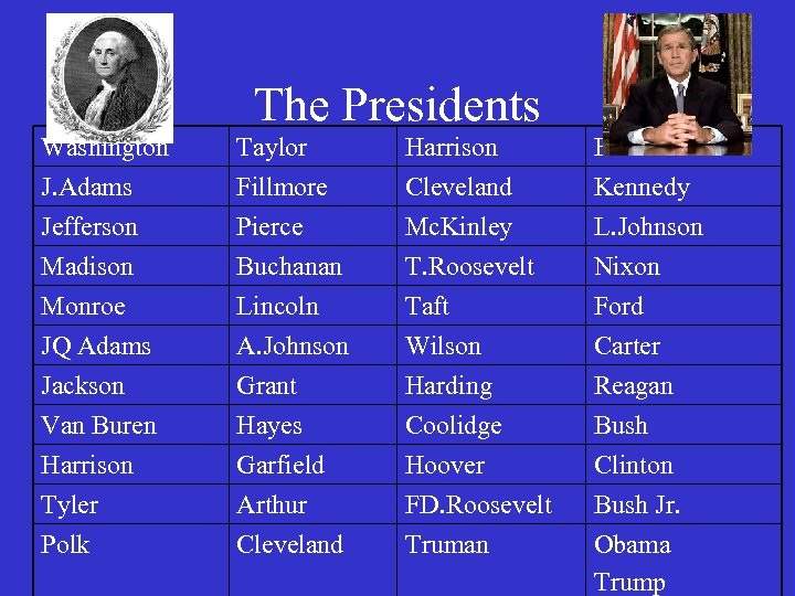 The Presidents Washington J. Adams Taylor Fillmore Harrison Cleveland Eisenhower Kennedy Jefferson Madison Monroe