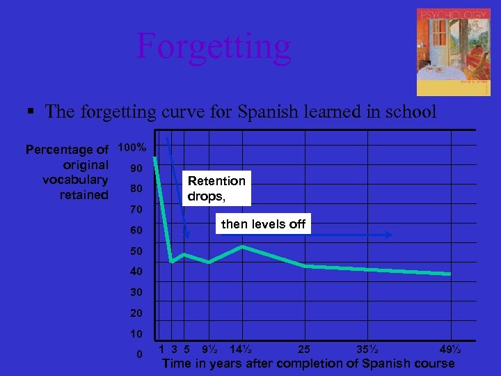 Forgetting § The forgetting curve for Spanish learned in school Percentage of 100% original