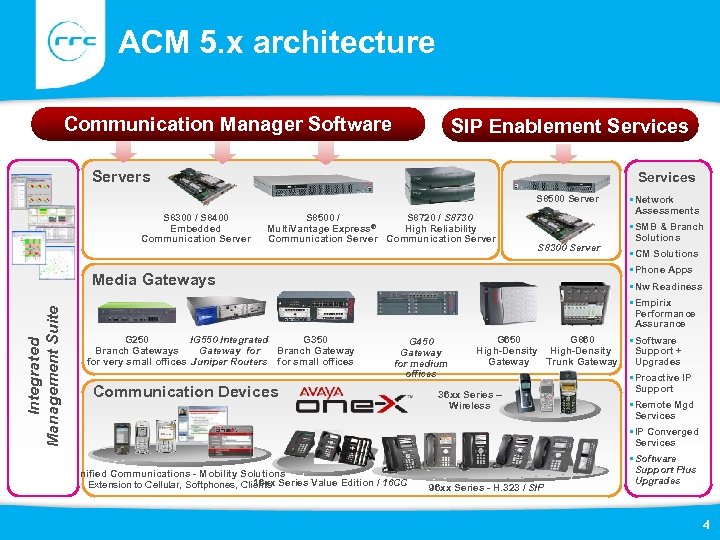 ACM 5. x architecture Communication Manager Software SIP Enablement Services Servers Services S 8500