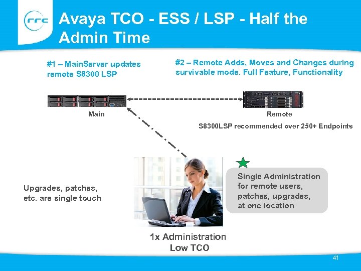 Avaya TCO - ESS / LSP - Half the Admin Time #1 – Main.