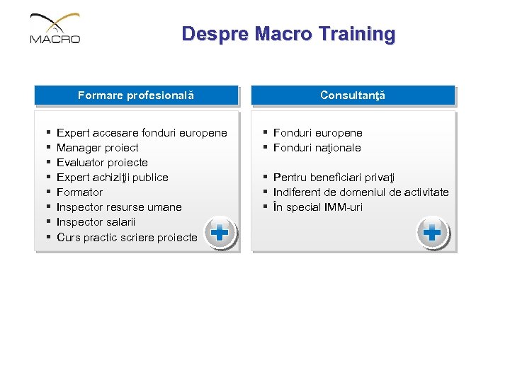 Despre Macro Training Formare profesională § § § § Expert accesare fonduri europene Manager