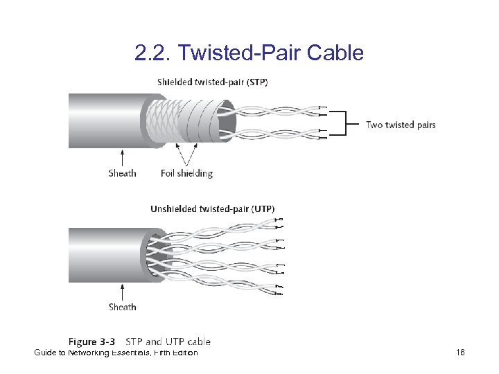 2. 2. Twisted-Pair Cable Guide to Networking Essentials, Fifth Edition 16 