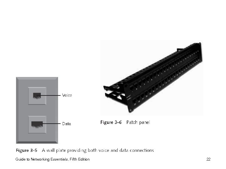 Guide to Networking Essentials, Fifth Edition 22 