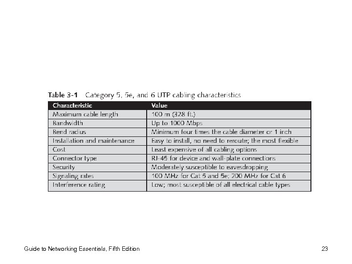 Guide to Networking Essentials, Fifth Edition 23 