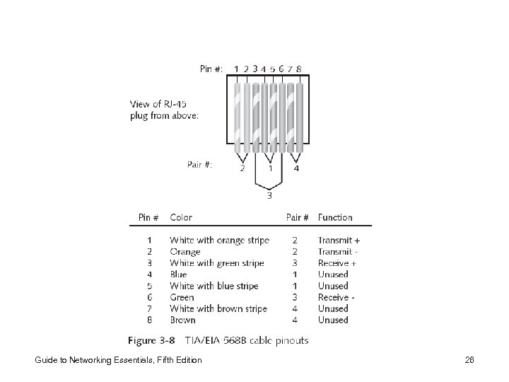Guide to Networking Essentials, Fifth Edition 26 