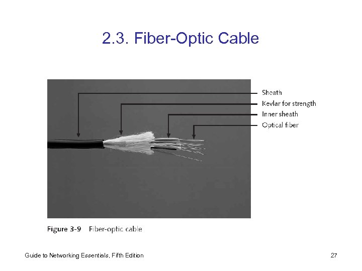 2. 3. Fiber-Optic Cable Guide to Networking Essentials, Fifth Edition 27 