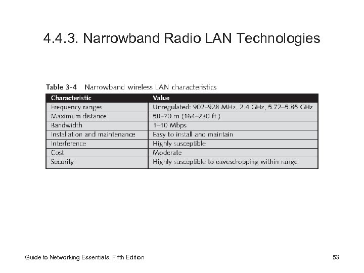4. 4. 3. Narrowband Radio LAN Technologies Guide to Networking Essentials, Fifth Edition 53